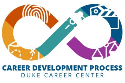 Development Process logo for Duke Career Center